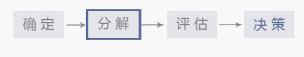 [數(shù)據(jù)分析]之[優(yōu)化店鋪的分析模型方案]附案例